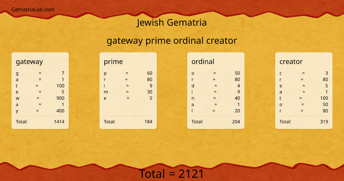 gateway prime ordinal creator in jewish Gematria